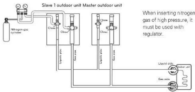 LG ARUV168DTE5 - Leak test - 1
