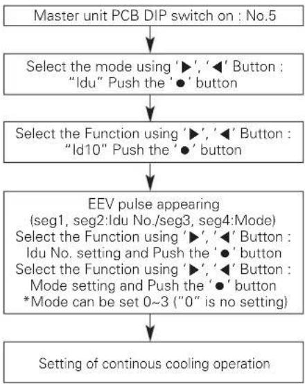LG ARUV168DTE5 - Comfort Cooling operation - 1