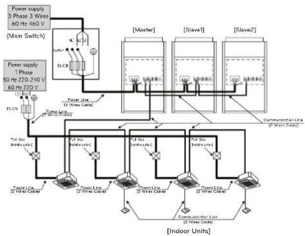 LG ARUV168DTE5 - WARNING - 2