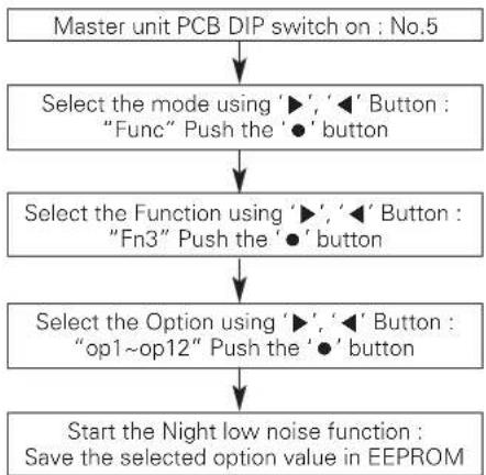 LG ARUN240BTE5 - Night Low Noise Function - 1