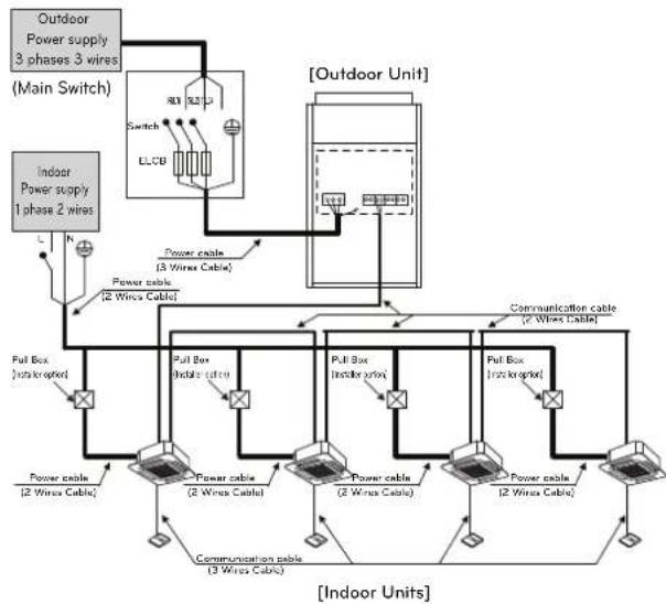 LG ARUN240BTE5 - Field Wiring - 1