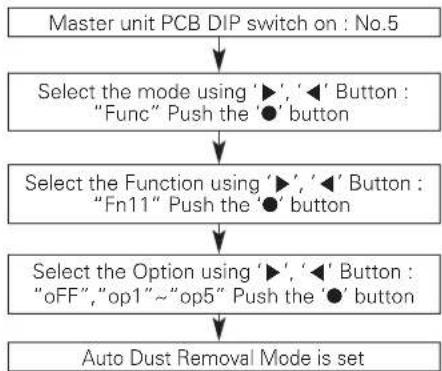 LG ARUN240BTE5 - Auto Dust Removal Mode - 1
