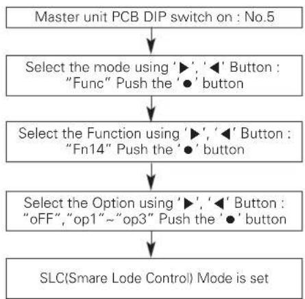 LG ARUN240BTE5 - SLC (Smart Load Control) - 1