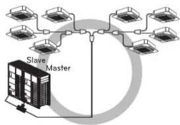 LG ARUN240BTE5 - Distribution Method - 3