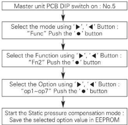 LG ARUN240BTE5 - High Static Pressure Compensation mode - 1