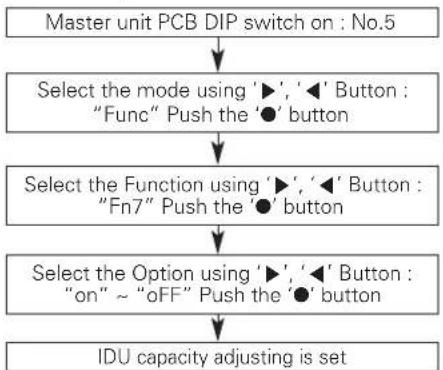 LG ARUN240BTE5 - Setting Capacity Up Airflow Adjusting for IDU (Heating) - 1