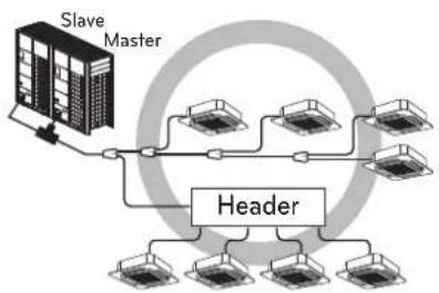 LG ARUN240BTE5 - Distribution Method - 5