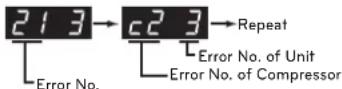 LG ARUN240BTE5 - Error Display - 1