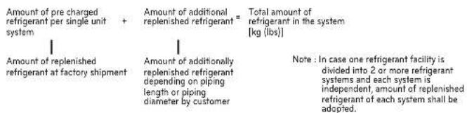 LG ARUN240BTE5 - Checking procedure of limiting concentration - 1