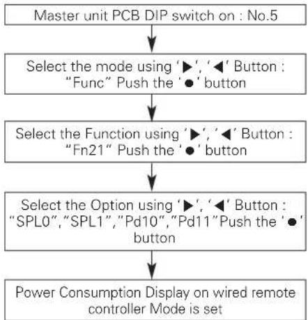 LG ARUN240BTE5 - Power Consumption Display on wired remote controller - 1