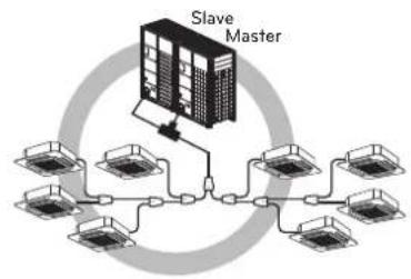 LG ARUN240BTE5 - Distribution Method - 2