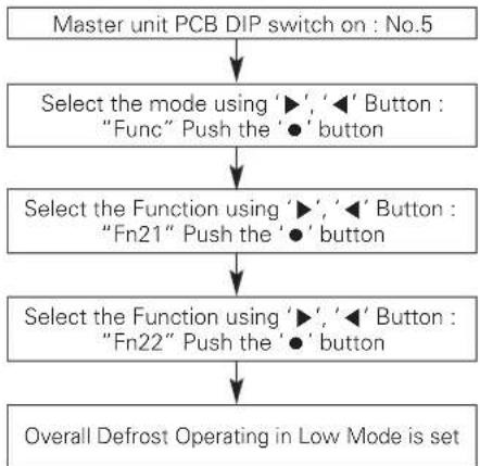 LG ARUN240BTE5 - Overall Defrost Operating in Low temperature (Heating) - 1