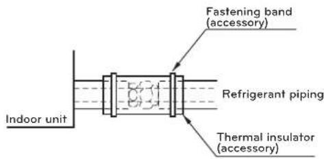 LG ARUN240BTE5 - Insulation of shutoff valve - 1