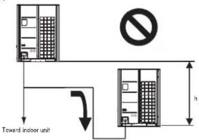LG ARUN240BTE5 - Pipe Connection Method/Precautions for Series connections between Outdoor units - 11