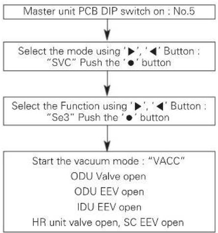LG ARUN240BTE5 - Vacuum Mode - 2