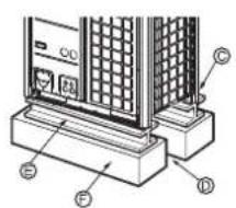 LG ARUN240BTE5 - Foundation for Installation - 2