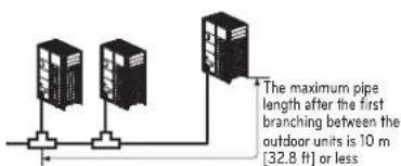 LG ARUN240BTE5 - Pipe Connection Method/Precautions for Series connections between Outdoor units - 1