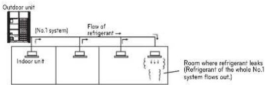 LG ARUN240BTE5 - Concentration limit - 1