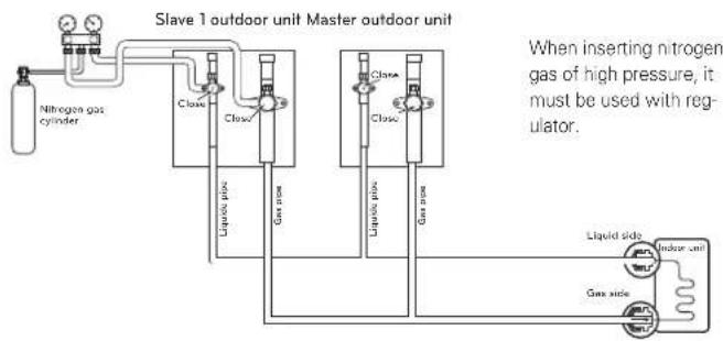 LG ARUN240BTE5 - Leak test - 1