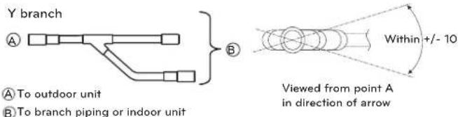 LG ARUN240BTE5 - Connection of Outdoor units - 2