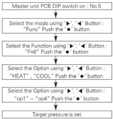 LG ARUN240BTE5 - Target pressure adjusting - 1
