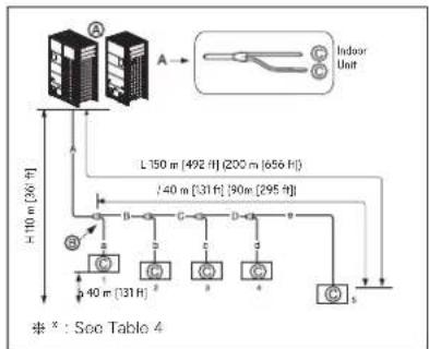 LG ARUN240BTE5 - Y branch method - 1