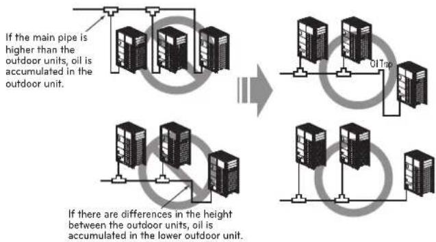 LG ARUN240BTE5 - Pipe Connection Method/Precautions for Series connections between Outdoor units - 4
