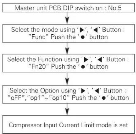 LG ARUN240BTE5 - Compressor Input Current Limit - 1