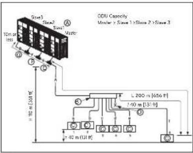LG ARUN240BTE5 - Header Method - 1