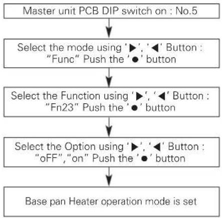 LG ARUN240BTE5 - Base pan Heater operation - 1