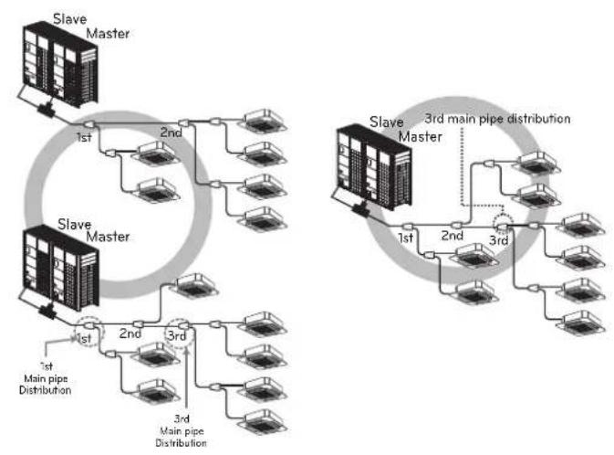 LG ARUN240BTE5 - Distribution Method - 1