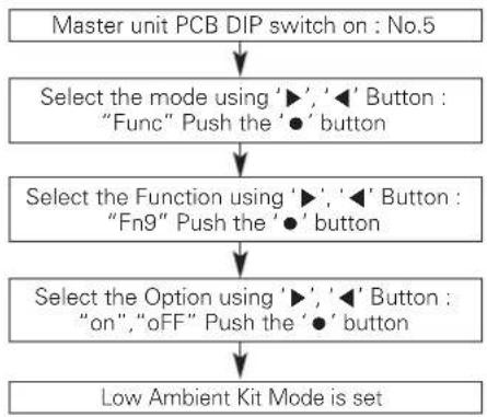 LG ARUN240BTE5 - Low Ambient Kit - 1