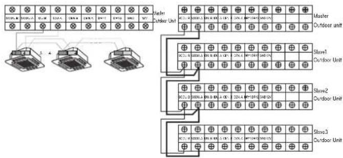 LG ARUN240BTE5 - Between Indoor and Master Outdoor unit - 1