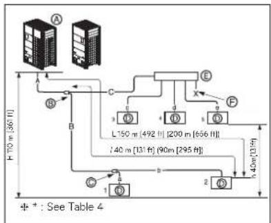 LG ARUN240BTE5 - Combination of Y branch/header Method - 1