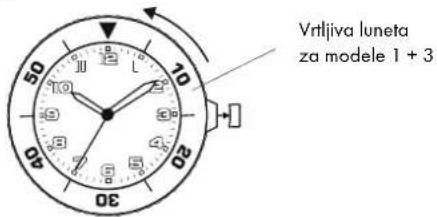 Vrtljiva luneta za modele 1 + 3