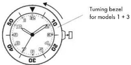 Turning bezel for models 1 + 3