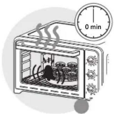 0 min