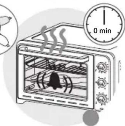 0 min
