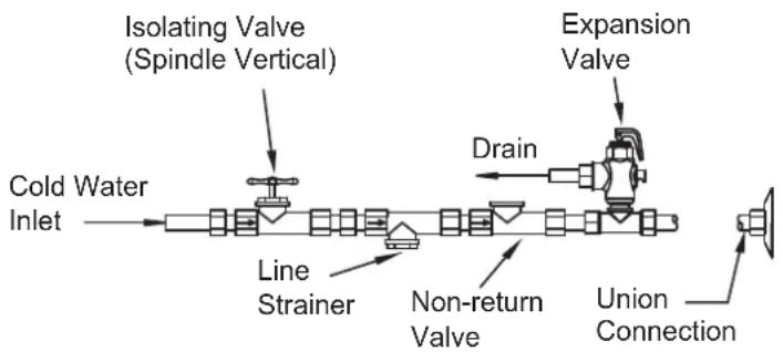 Rinnai GHF4135L - Inlet Connections - 1