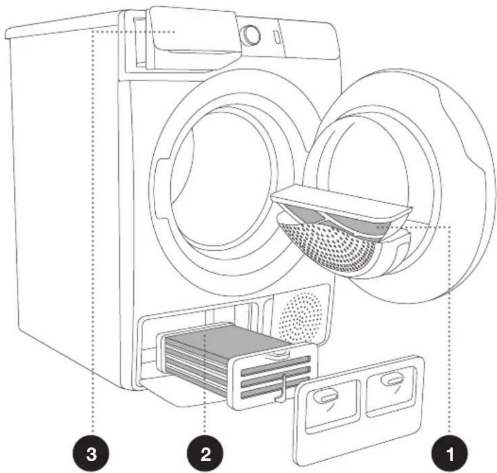 Diagram of a washing machine with labeled parts including front panel, side panel, and interior compartments