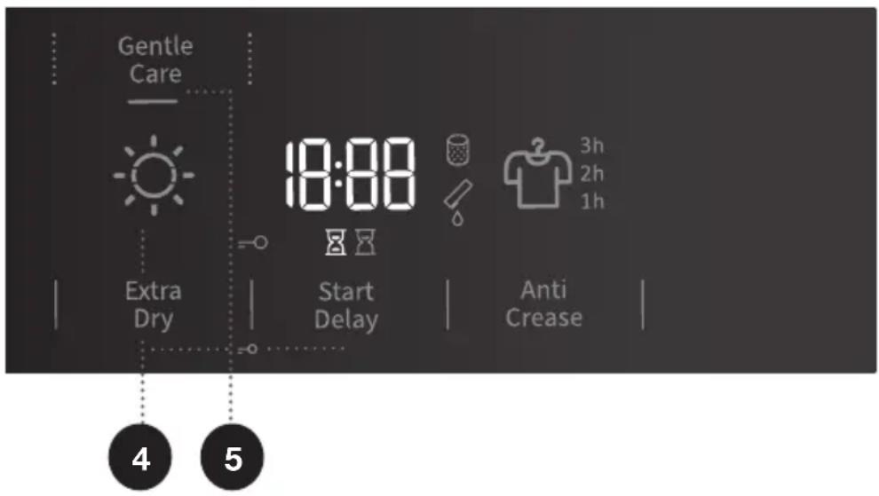 Gentle Care 18:00 Extra Dry Start Delay Anti Crease 3h 2h 1h 4 5
