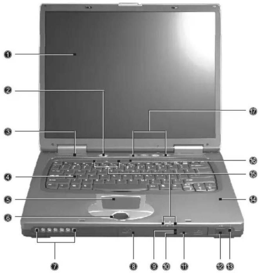 ACER TravelMate 420 - Front view - 1