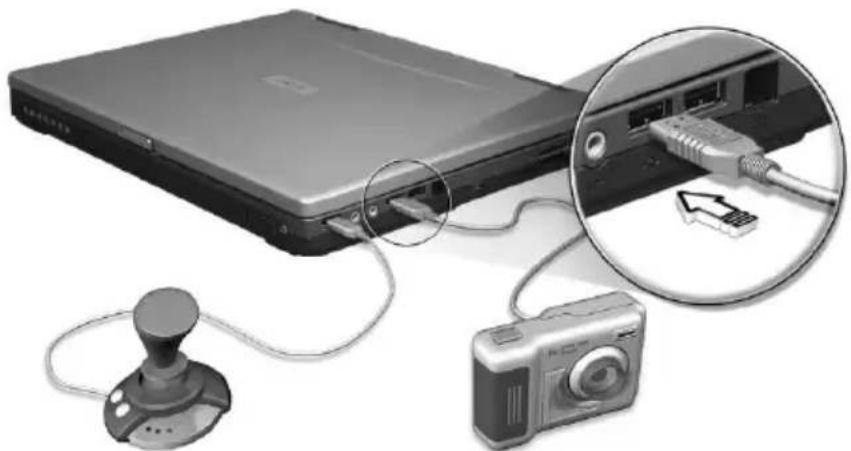 ACER TravelMate 420 - Universal Serial Bus - 1