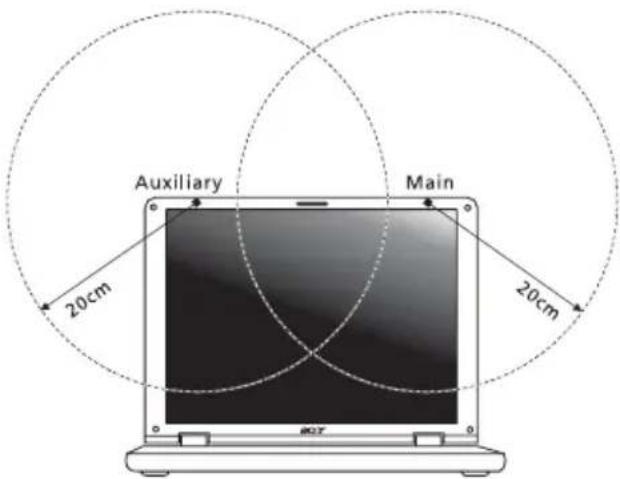 ACER TravelMate 2480 - The FCC RF safety requirement - 2