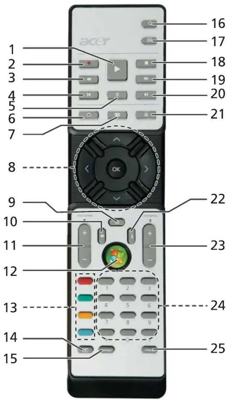 ACER TravelMate 2480 - Remote control (for selected models) - 1