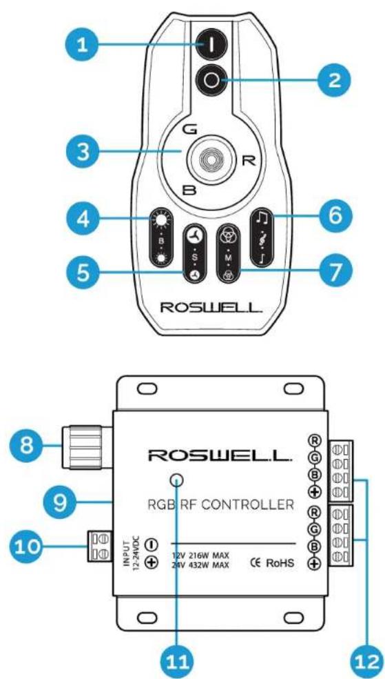 Roswell R1 - COMPONENT FUNCTIONS: - 1