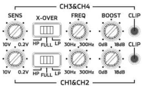 Roswell R1 - Control Panel - 1