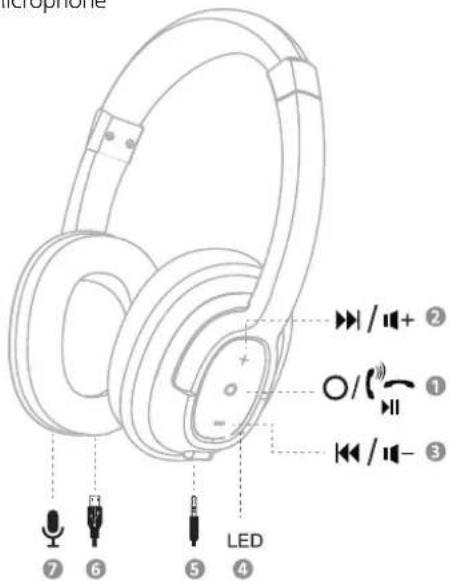 MONOPRICE BT-210 - Features and Functions - 1