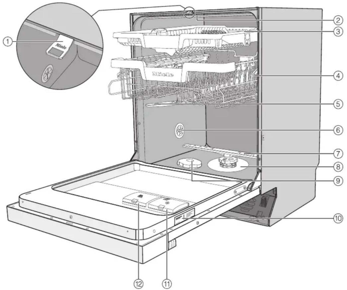 MIELE G 7100 U - Beispiel: - 1