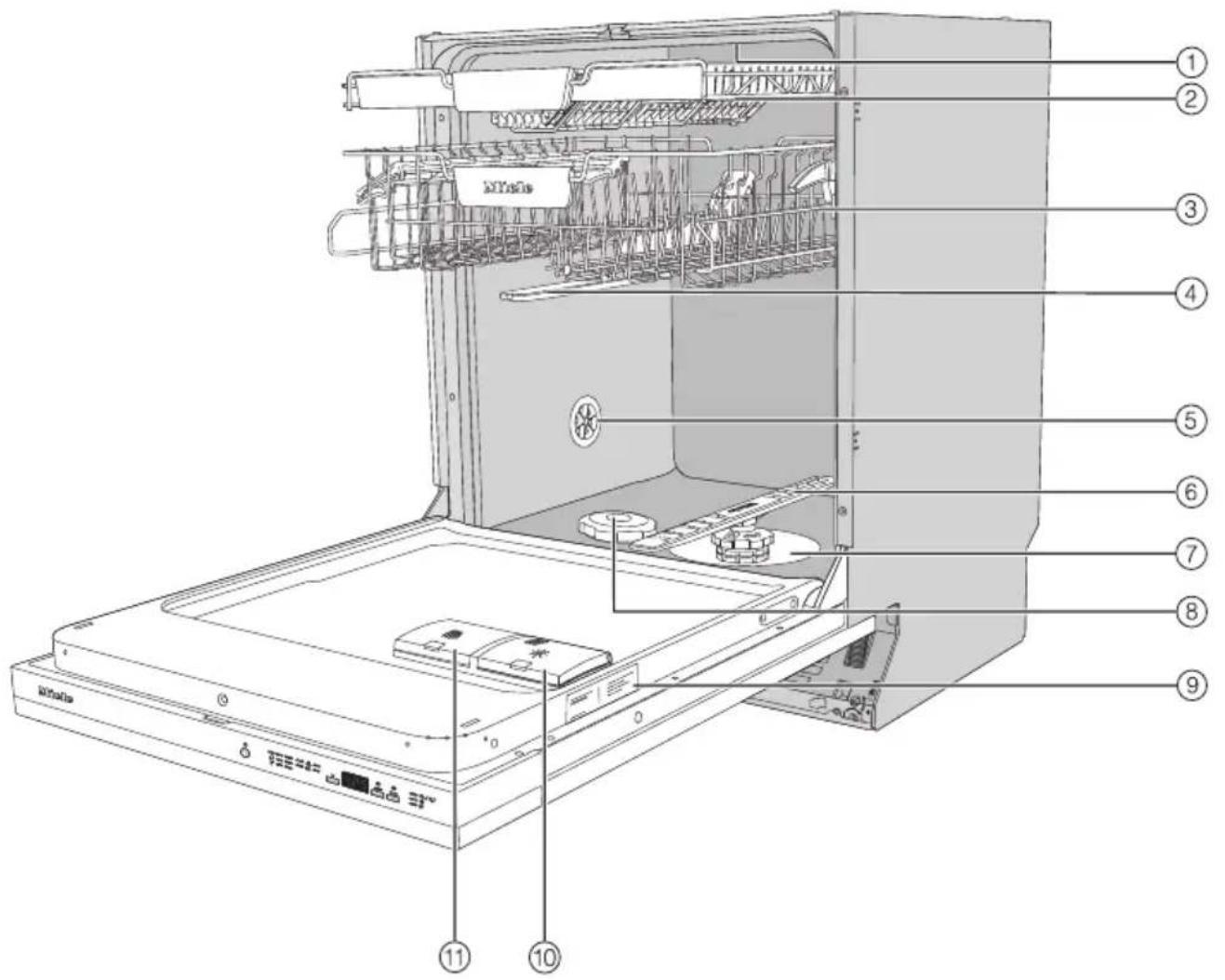 MIELE G 3685-55 SCVi - Geräteübersicht - 1